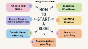 Master Blogging Basics: Essential Tips for Crafting Your First Blog Post