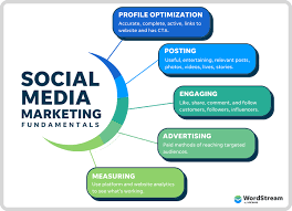 The Future of Digital Marketing: Trends to Watch in 2025 and Beyond